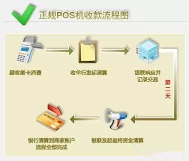 为何要远离二清机？POS机使用安全法则