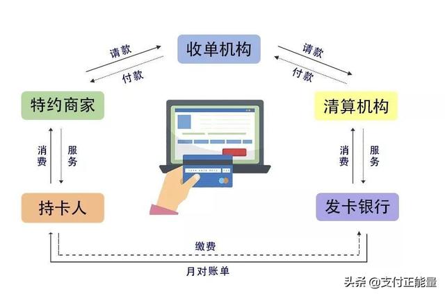 一个资深POS代理的养成，这些知识必须得了解